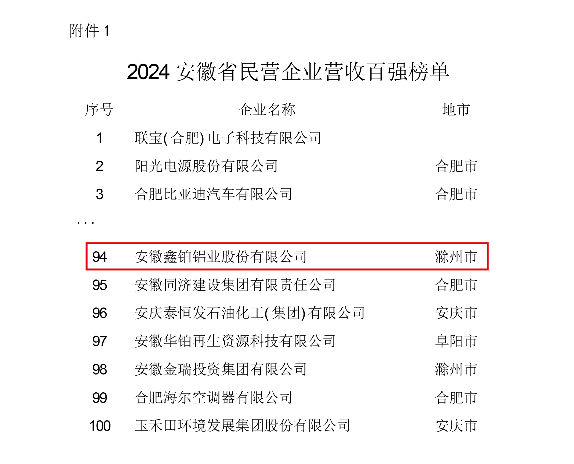 營收百強(qiáng).jpg
